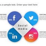 Social Media Market Share 7 PowerPoint Template & Google Slides Theme