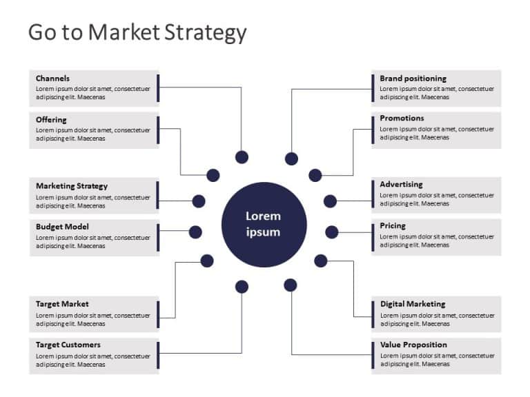 Go to market PowerPoint Template 5 | Go to Market Strategy Templates ...