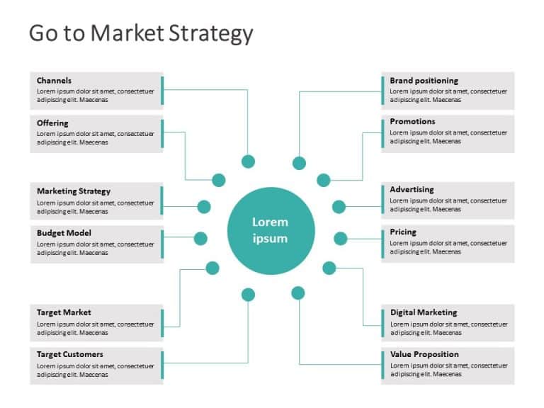 Go to market PowerPoint Template 5 | Go to Market Strategy Templates ...