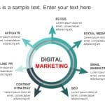 Digital Marketing Strategy PowerPoint | Digital Marketing Strategy ...