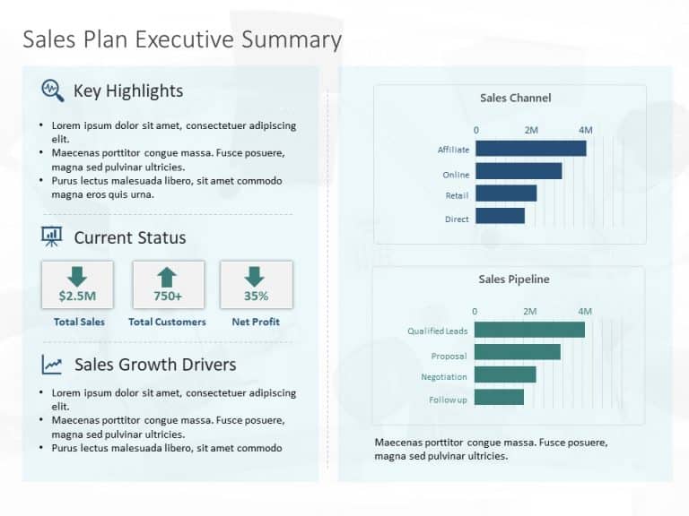 Solved On the Employee Sales Summary sheet, the function you