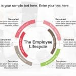 Employee Lifecycle 1 PowerPoint Template | SlideUpLift