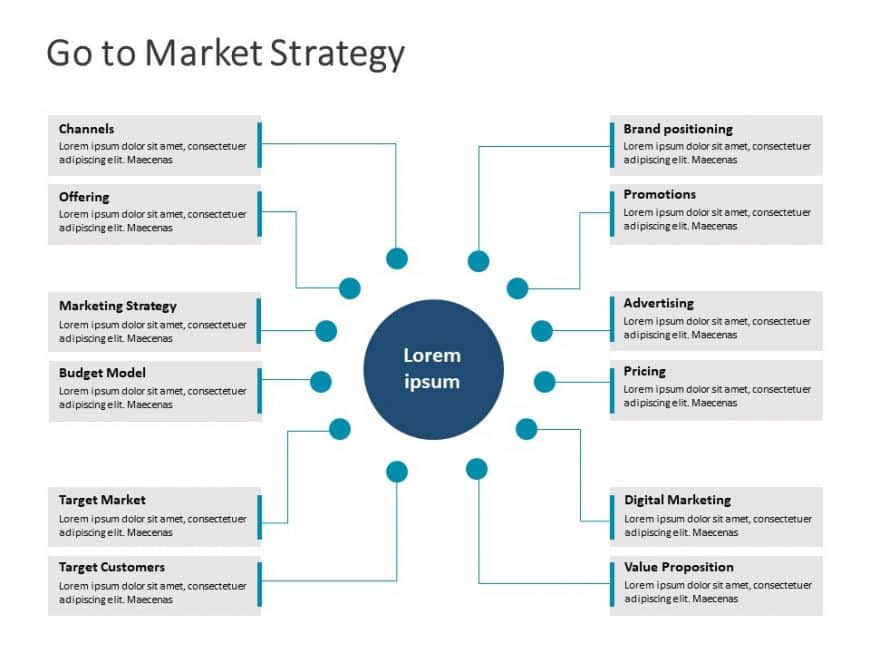 Go to market 5 PowerPoint Template