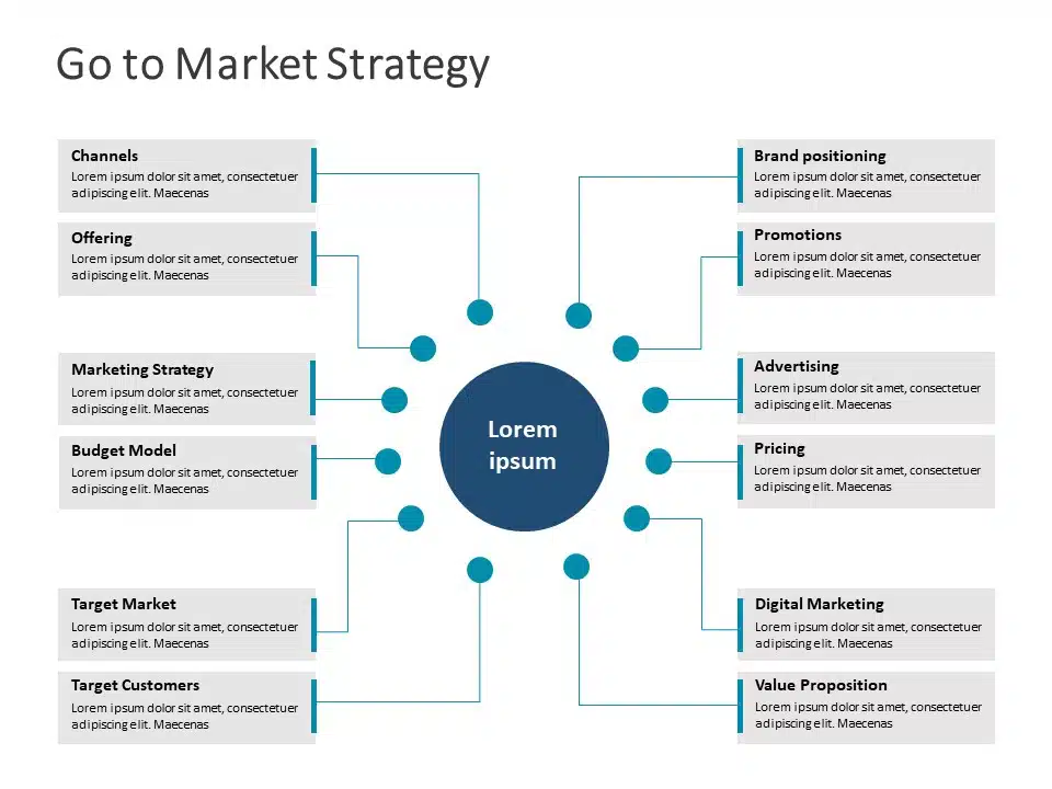 Go to market 5 PowerPoint Template & Google Slides Theme