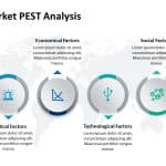 Market PEST Analysis 7 PowerPoint Template & Google Slides Theme