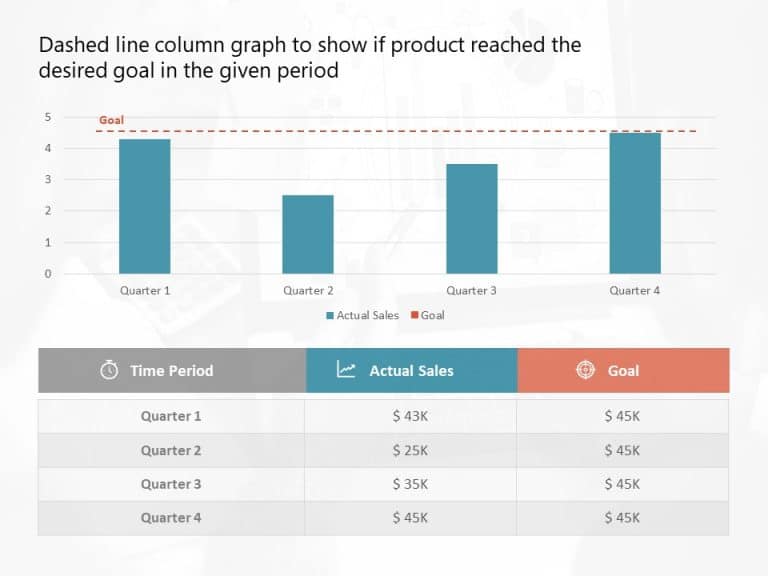 Dashed Line Colum Graph PowerPoint Template & Google Slides Theme