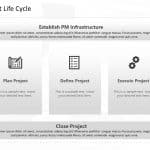 Project Management Lifecycle 3 PowerPoint Template & Google Slides Theme