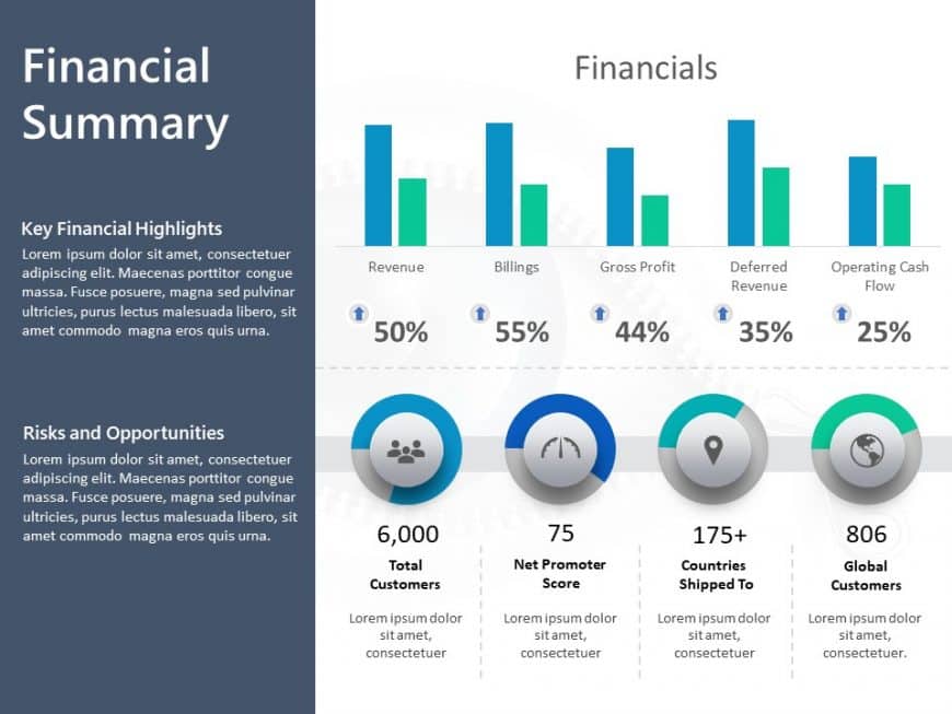 Editable Finance Dashboard Templates For Powerpoint Slideuplift 1229