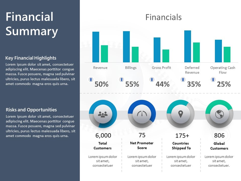 Financial Summary 5 PowerPoint Template & Google Slides Theme