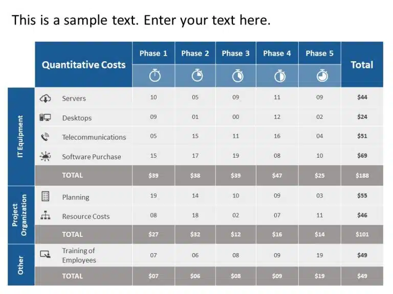 Project Cost Estimation Sample