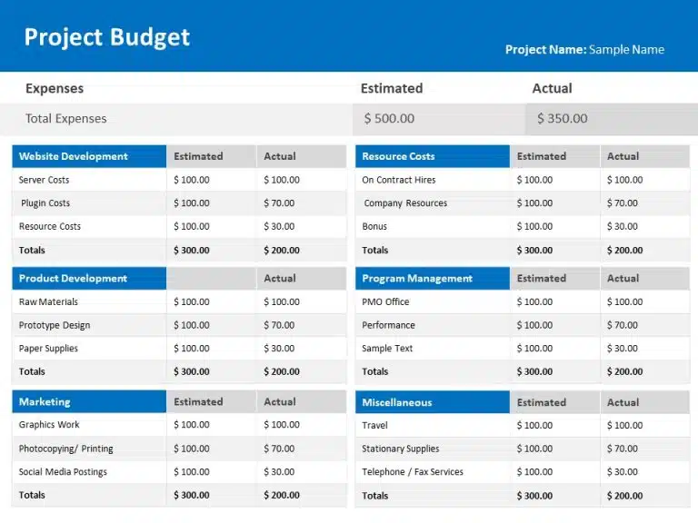 Project Budget Financial Update PowerPoint Template & Google Slides Theme