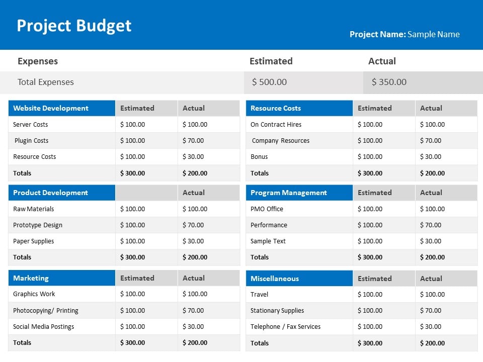 Project Budget Financial Update PowerPoint Template