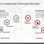 Upstream Downstream Business Value Chain PowerPoint Template & Google Slides Theme