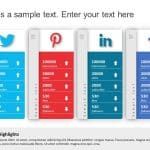 Social Media Report Card PowerPoint Template & Google Slides Theme