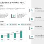 Financial Executive Summary Powerpoint | Financial Executive Summary ...