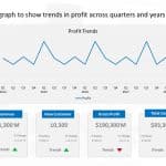 Line Graph Quarterly Profit Trends