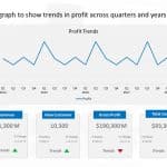 Line Graph Quarterly Profit Trends PowerPoint Template & Google Slides Theme