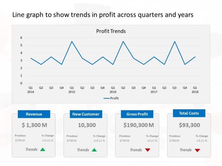Line Graph Quarterly Profit Trends PowerPoint Template & Google Slides Theme