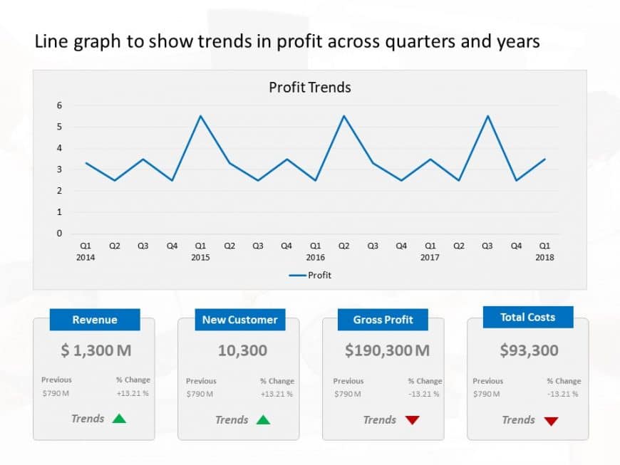 Line Graph Quarterly Profit Trends PowerPoint Template