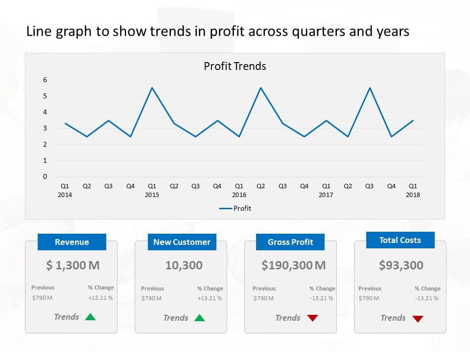 Profitable Line Trend Line Graph Quarterly Profit Trends PowerPoint Template