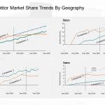 Competitor Market Share Trends By Geography PowerPoint Template & Google Slides Theme