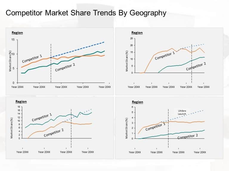 Competitor Market Share Trends By Geography PowerPoint Template