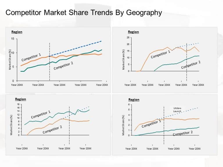 Competitor Market Share Trends By Geography PowerPoint Template & Google Slides Theme