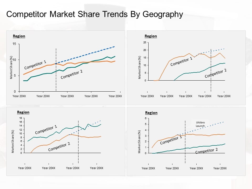 Competitor Market Share Trends By Geography PowerPoint Template