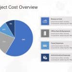 Financial Summary 1 PowerPoint Template & Google Slides Theme