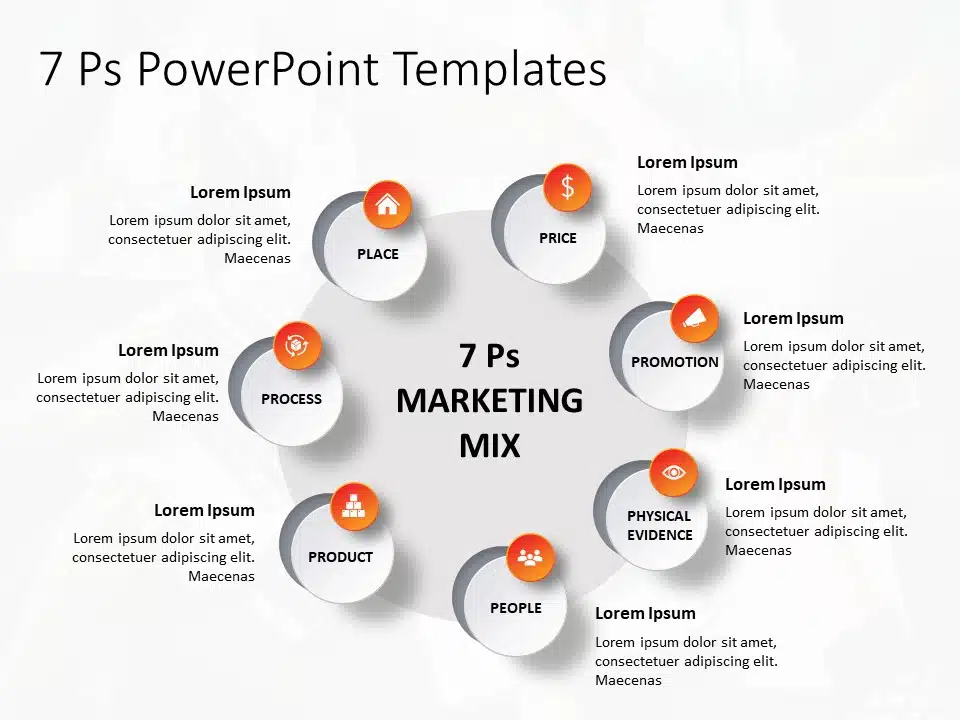 7ps of marketing mix powerpoint presentation