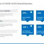 COVID-19 Business Impact Presentation PowerPoint Template & Google Slides Theme 2