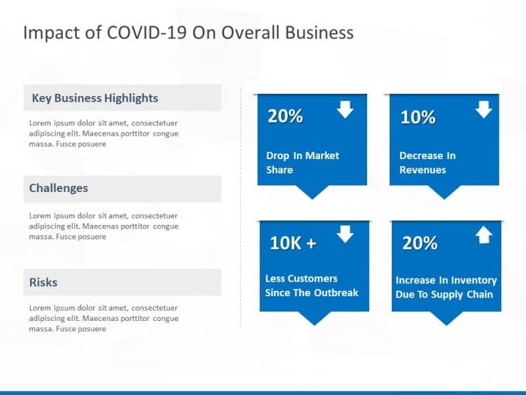 COVID-19 Business Impact Presentation PowerPoint Template