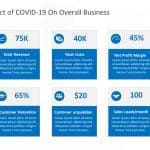 COVID-19 Business Impact Presentation PowerPoint Template & Google Slides Theme 3