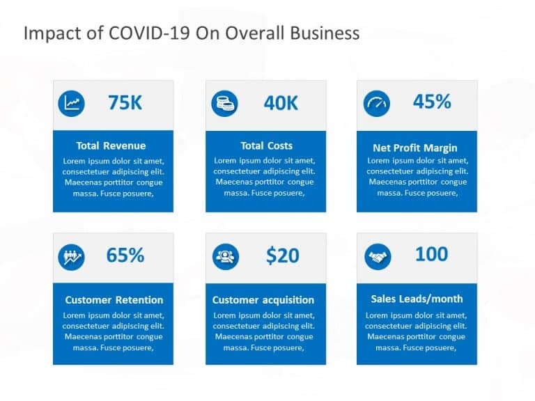 COVID-19 Business Impact Presentation PowerPoint Template & Google Slides Theme 3