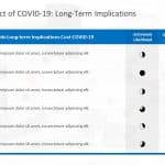 COVID-19 Business Impact Presentation PowerPoint Template & Google Slides Theme 4