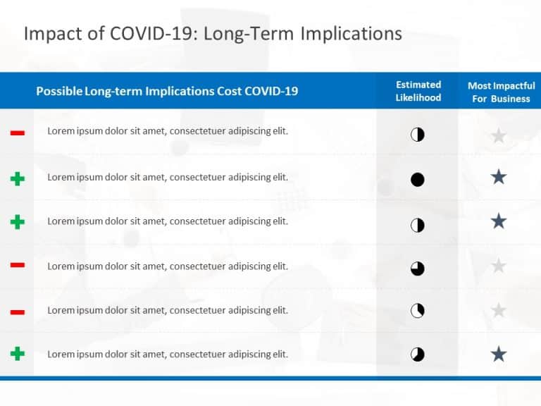 COVID-19 Business Impact Presentation PowerPoint Template & Google Slides Theme 4
