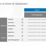 COVID-19 Business Impact Presentation PowerPoint Template & Google Slides Theme 5