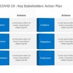 COVID-19 Business Impact Presentation PowerPoint Template & Google Slides Theme 7