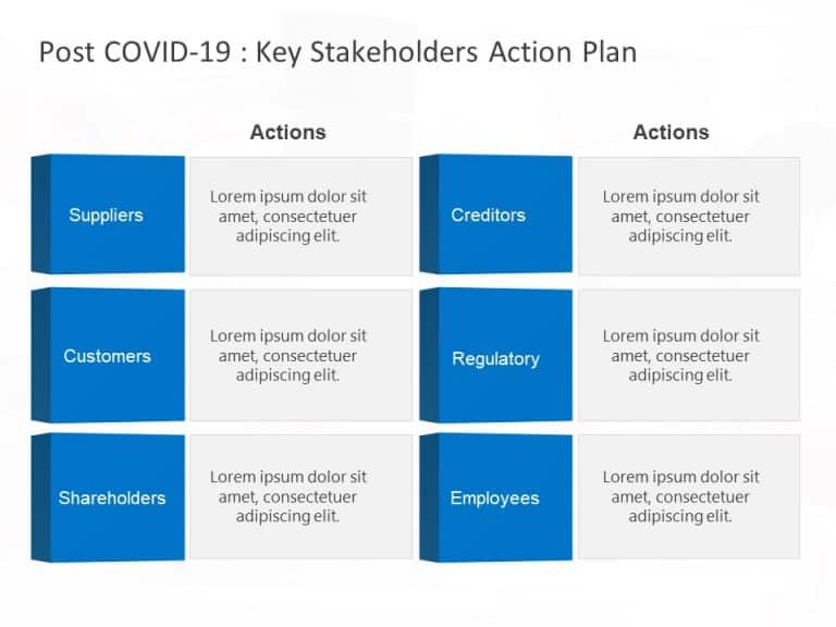 COVID-19 Business Impact Presentation PowerPoint Template & Google Slides Theme 7