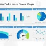 Website Analytics Review PowerPoint Template & Google Slides Theme