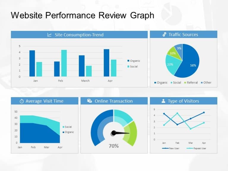 Website Analytics Review PowerPoint Template & Google Slides Theme