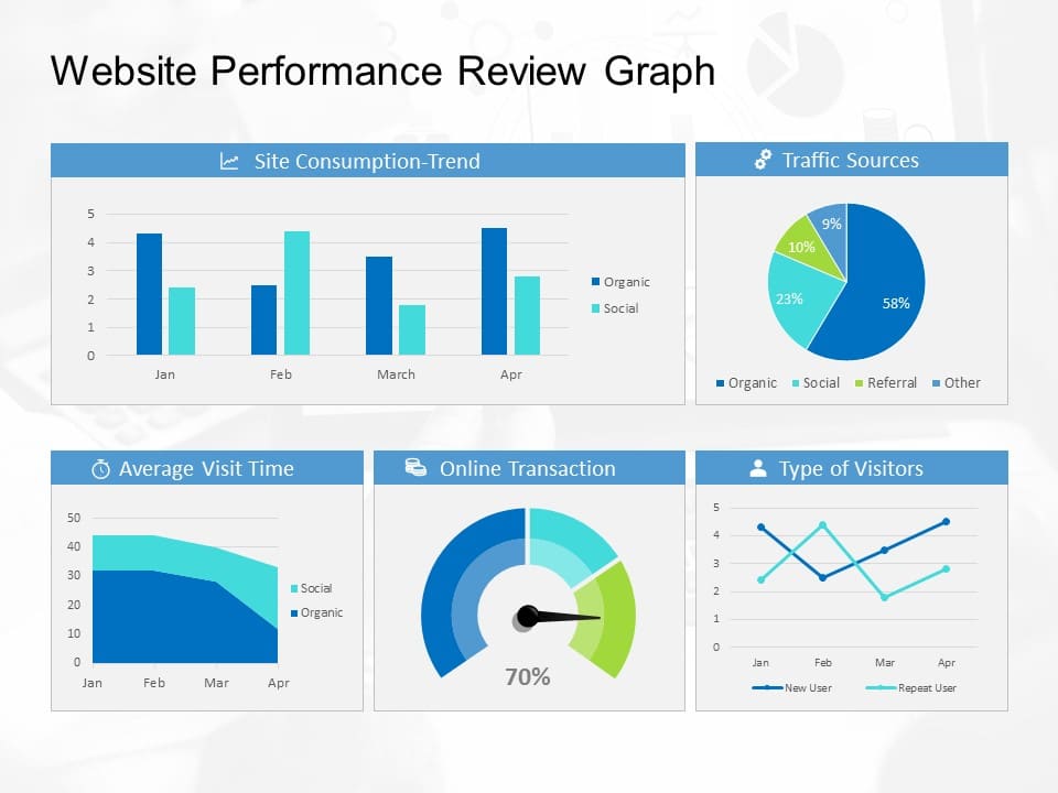 Website Analytics Review PowerPoint Template & Google Slides Theme