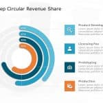 4 Step Circular Revenue Share Diagram PowerPoint Template & Google Slides Theme