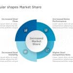 4 Circular Dials Market Share PowerPoint Template