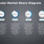 4 Circular Dials Market Share PowerPoint Template