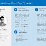 Target Audience Demographics PowerPoint Template