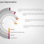 Employee Competency 2 PowerPoint Template