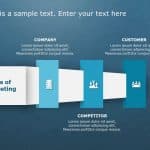 3Cs Marketing PowerPoint Template 13 & Google Slides Theme