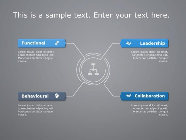 Competency Framework 5 PowerPoint Template & Google Slides Theme
