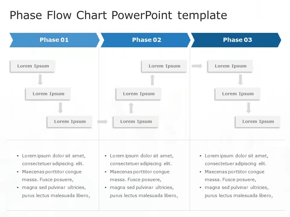 if then flow chart template